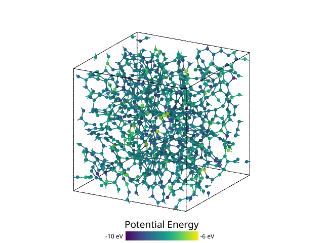 Amorphous carbon local energy.png