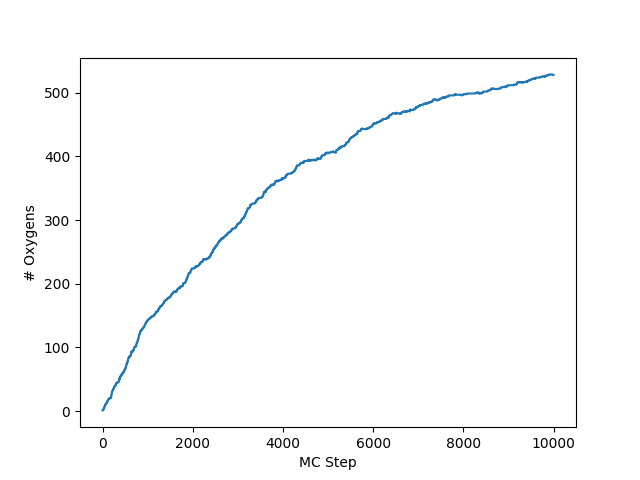 Simple O content monitor.png