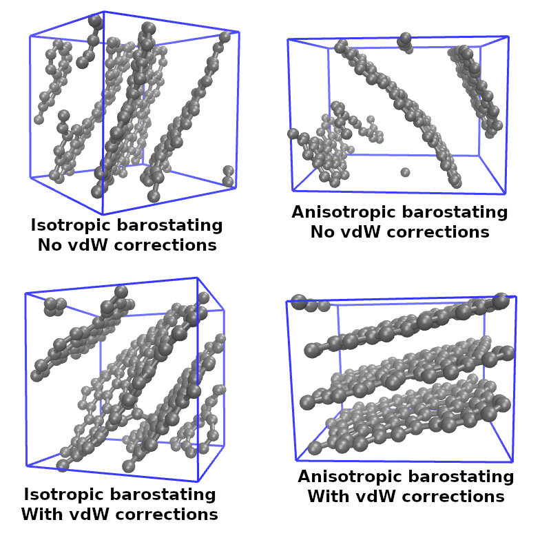 Final structures resulting from the four simulations schemes.