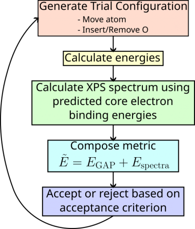 Xps gcmc scheme.png